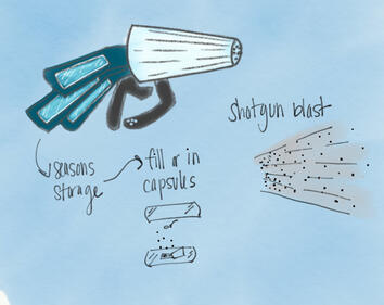 Flavor Shotgun